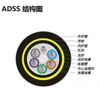 　ADSS光纜，ADSS光纜型號，ADSS光纜生產(chǎn)廠家