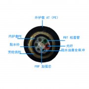 ADSS光纜，ADSS光纜廠家直銷